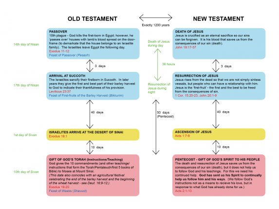 Pentecost – The coming of the Holy Spirit then and now | Sheffield ...